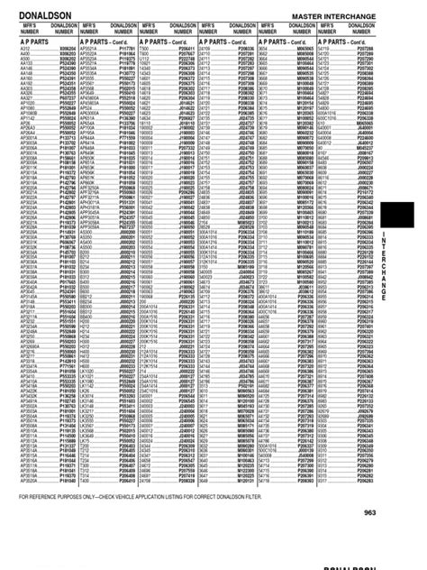 donaldsoncross|donaldson cross reference search.